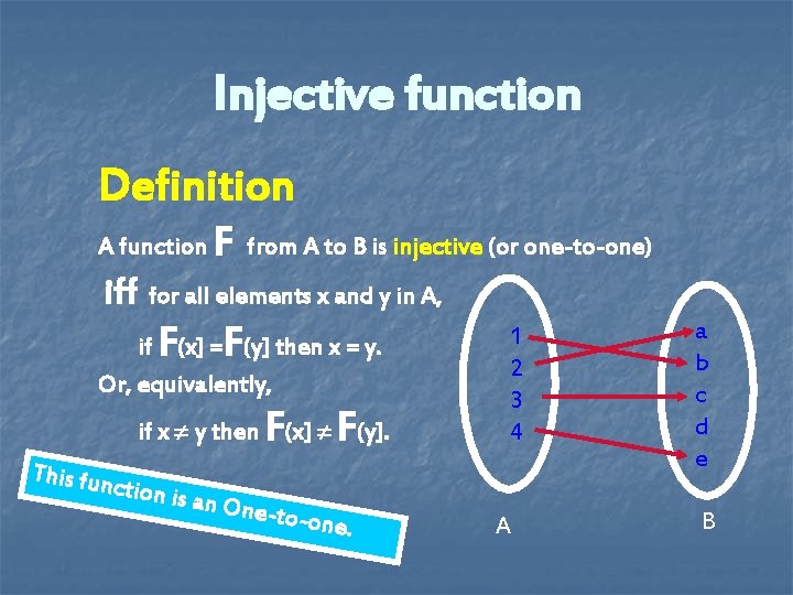 Injective function Definition A function F from A to B is injective (or one-to-one) Injective function Definition A function F from A to B is injective (or one-to-one)