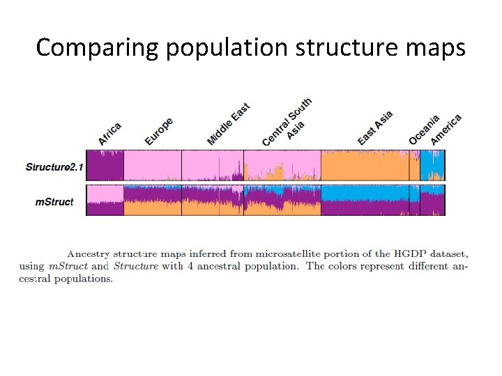 Comparing population structure maps 