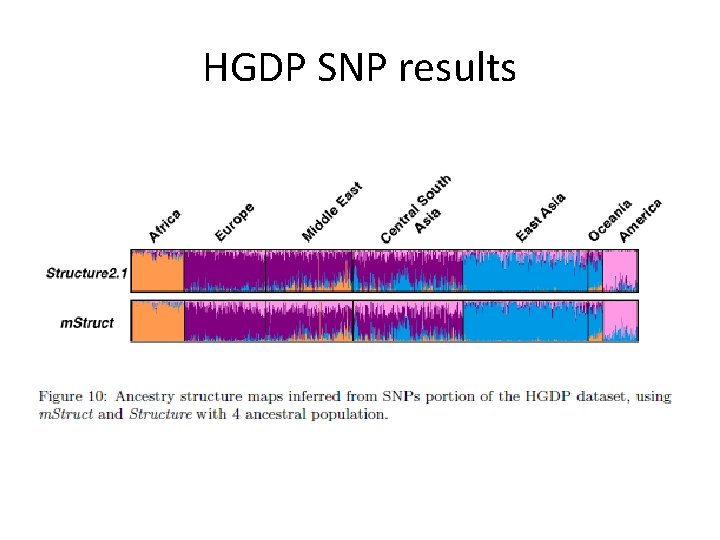 HGDP SNP results 