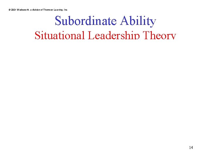 © 2001 Wadsworth, a division of Thomson Learning, Inc Subordinate Ability Situational Leadership Theory