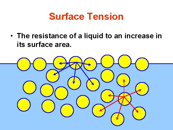 Surface Tension • The resistance of a liquid to an increase in its surface