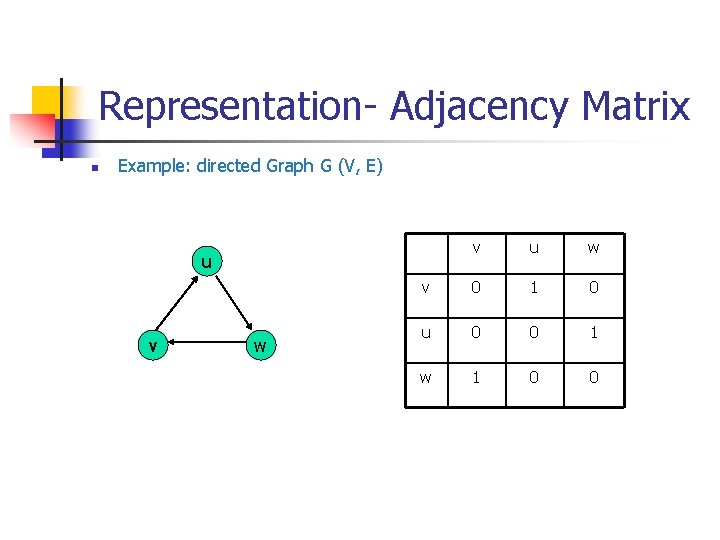 Representation- Adjacency Matrix n Example: directed Graph G (V, E) v u w v