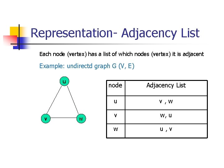 Representation- Adjacency List Each node (vertex) has a list of which nodes (vertex) it