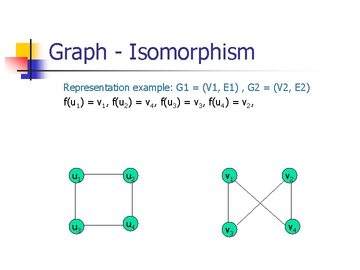 Graph - Isomorphism Representation example: G 1 = (V 1, E 1) , G