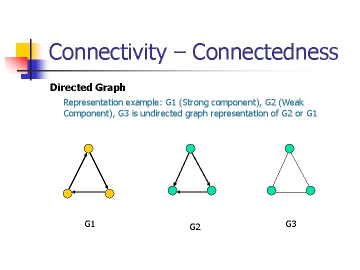 Connectivity – Connectedness Directed Graph Representation example: G 1 (Strong component), G 2 (Weak