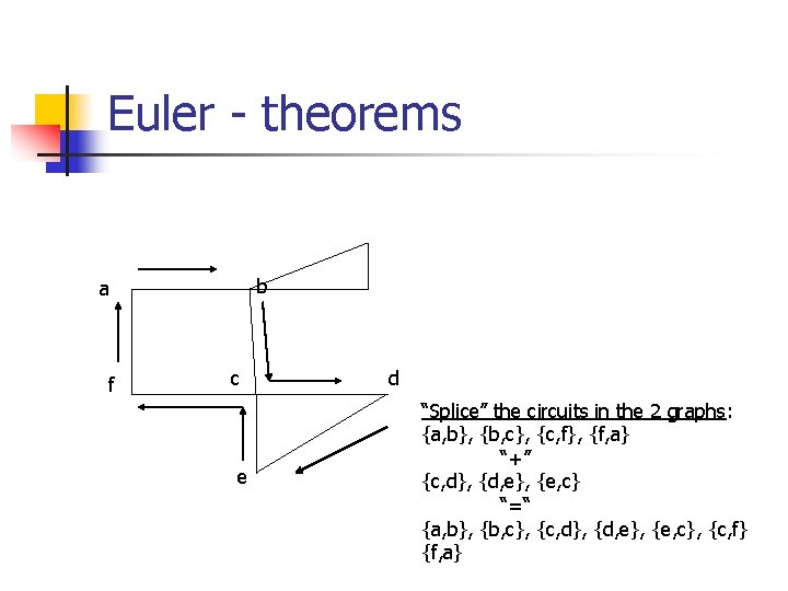 Euler - theorems b a f c e d “Splice” the circuits in the