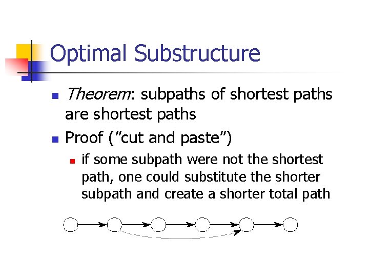 Optimal Substructure n n Theorem: subpaths of shortest paths are shortest paths Proof (”cut