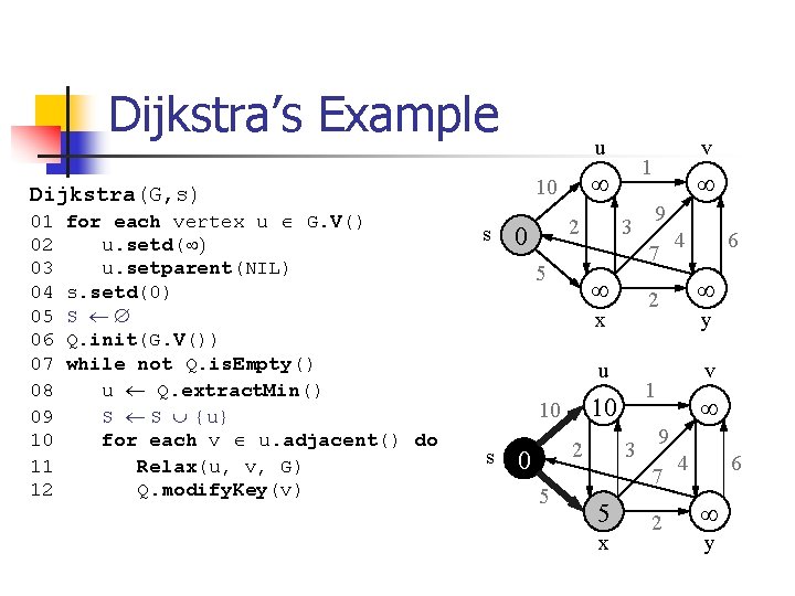 Dijkstra’s Example u 01 for each vertex u Î G. V() 02 u. setd(¥)