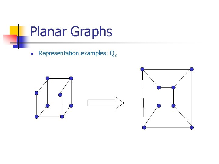 Planar Graphs n Representation examples: Q 3 