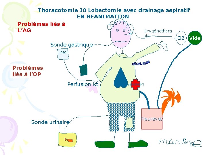 Thoracotomie J 0 Lobectomie avec drainage aspiratif EN REANIMATION Problèmes liés à L’AG Oxygénothéra