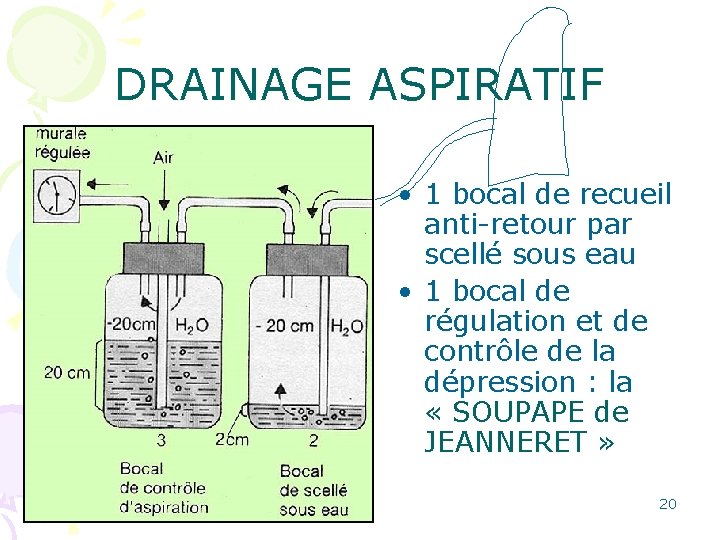 DRAINAGE ASPIRATIF • 1 bocal de recueil anti-retour par scellé sous eau • 1