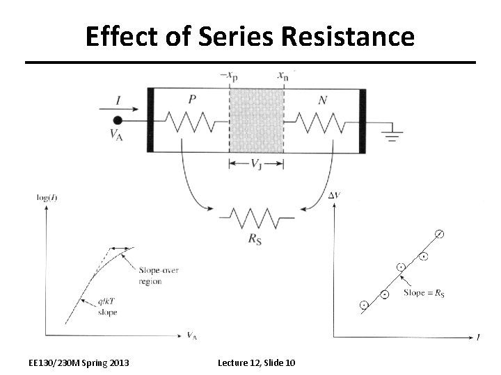 Effect of Series Resistance EE 130/230 M Spring 2013 Lecture 12, Slide 10 