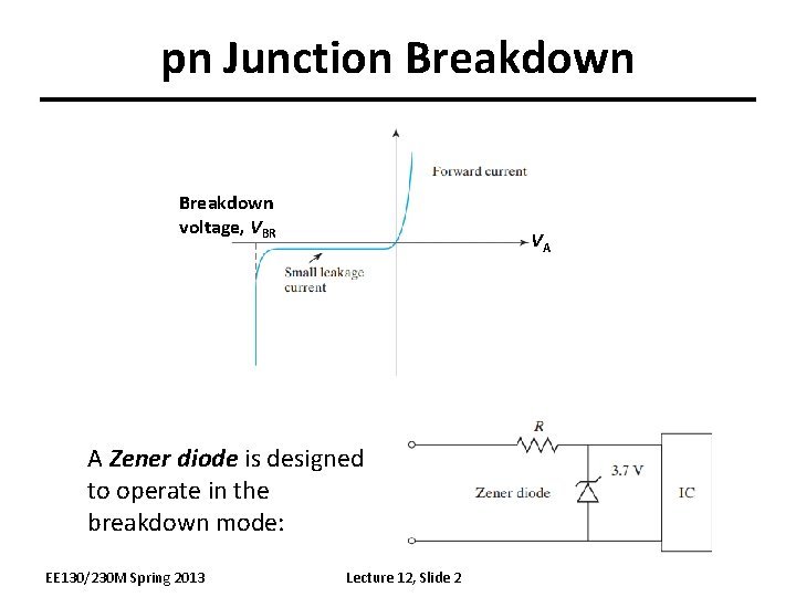 pn Junction Breakdown voltage, VBR VA A Zener diode is designed to operate in