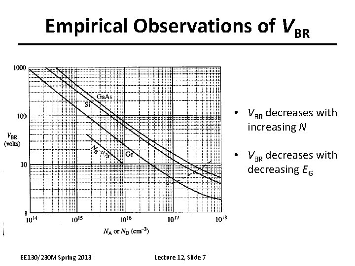 Empirical Observations of VBR • VBR decreases with increasing N • VBR decreases with