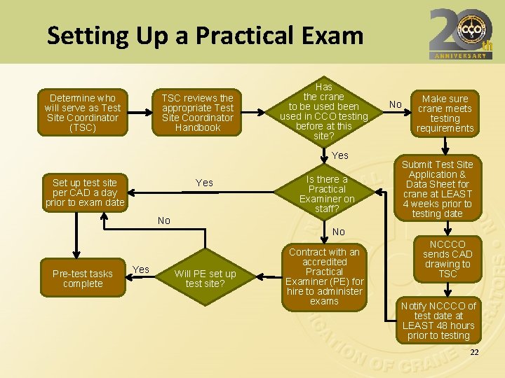 Setting Up a Practical Exam Determine who will serve as Test Site Coordinator (TSC)