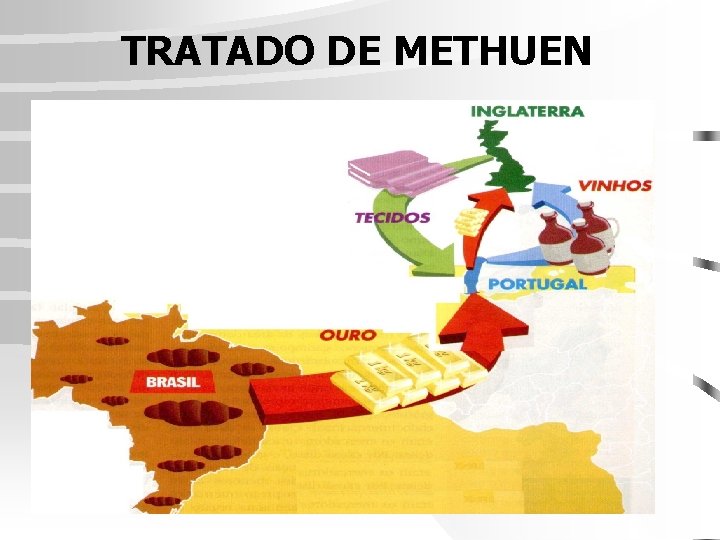 TRATADO DE METHUEN 