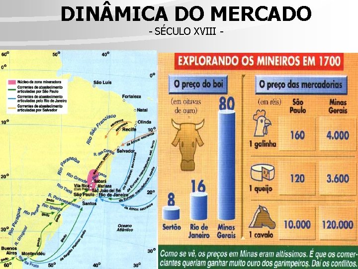 DIN MICA DO MERCADO - SÉCULO XVIII - DIN MICA DO MERCADO - SÉCULO XVIII -