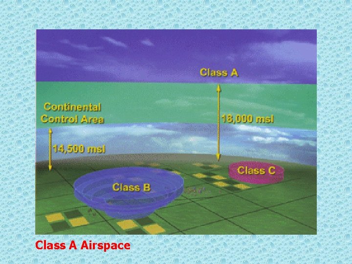 Class A Airspace 