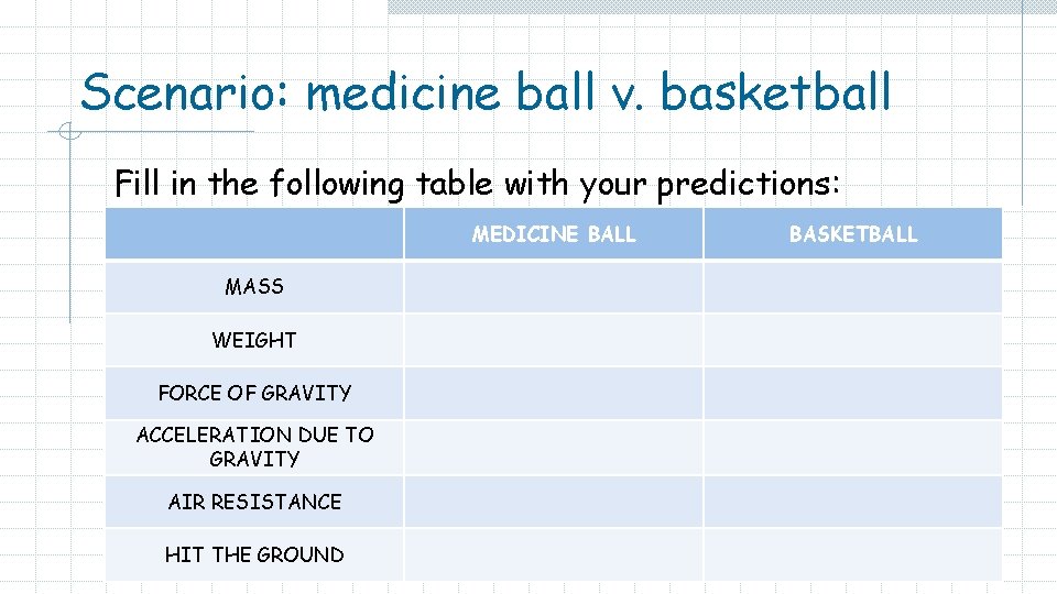 Scenario: medicine ball v. basketball Fill in the following table with your predictions: MEDICINE