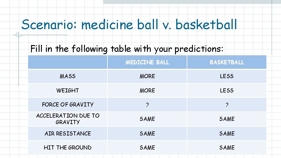 Scenario: medicine ball v. basketball Fill in the following table with your predictions: MEDICINE