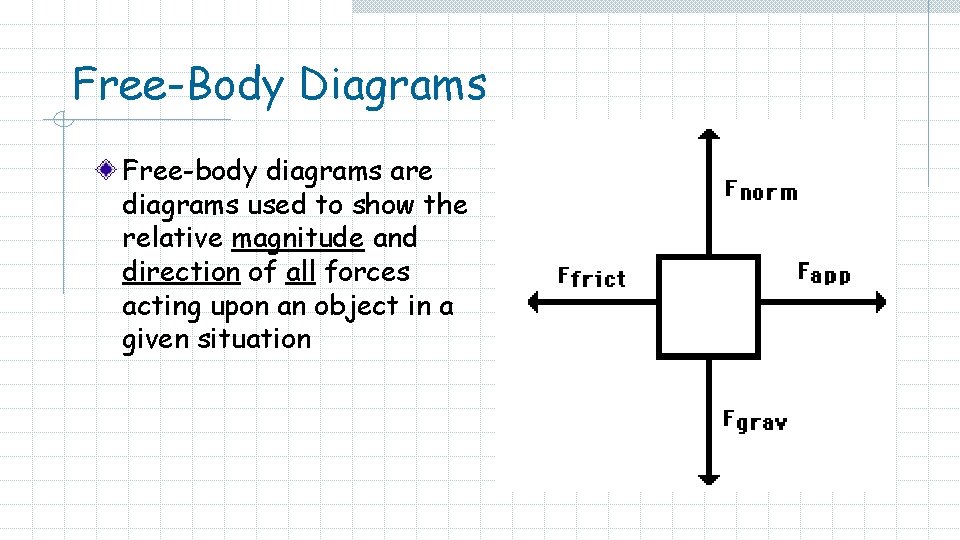 Free-Body Diagrams Free-body diagrams are diagrams used to show the relative magnitude and direction