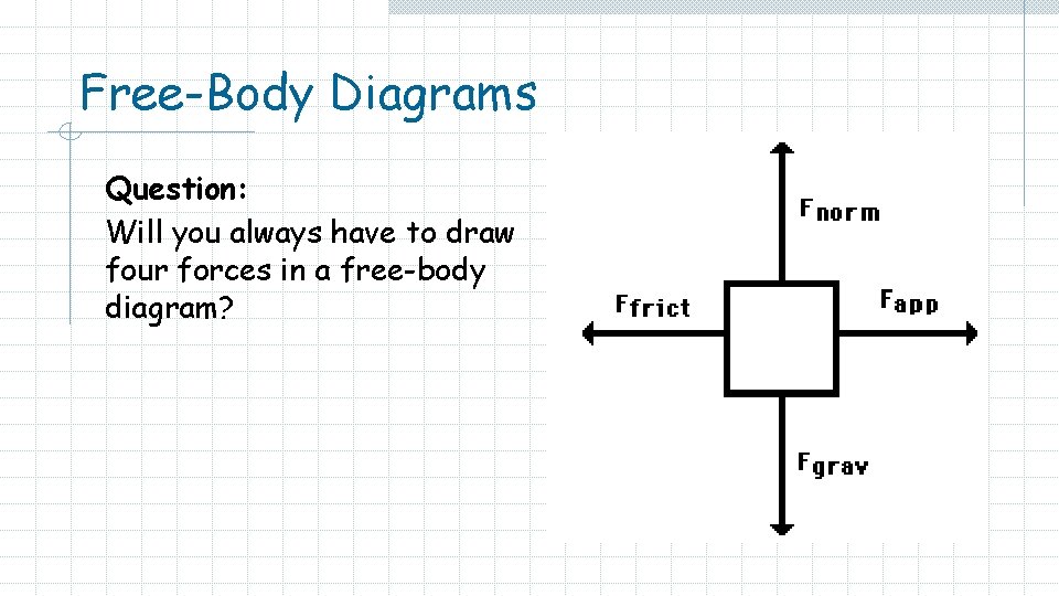 Free-Body Diagrams Question: Will you always have to draw four forces in a free-body