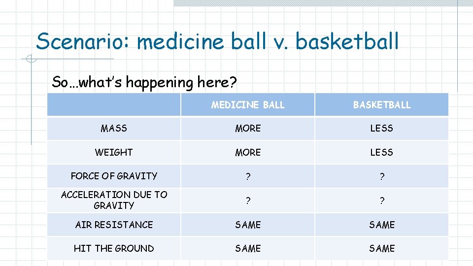 Scenario: medicine ball v. basketball So…what’s happening here? MEDICINE BALL BASKETBALL MASS MORE LESS