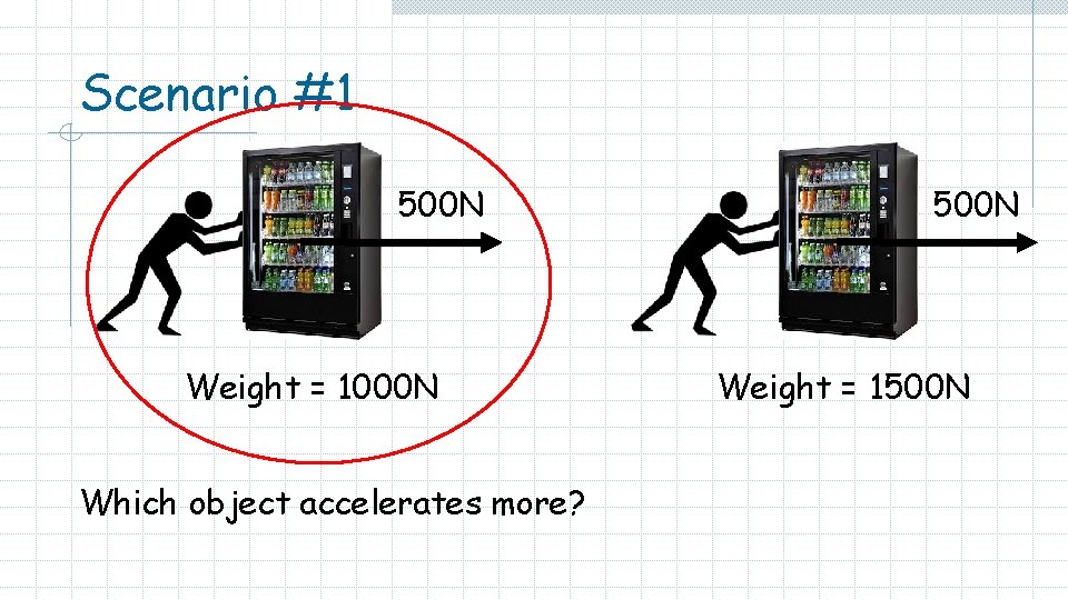 Scenario #1 500 N Weight = 1000 N Which object accelerates more? 500 N