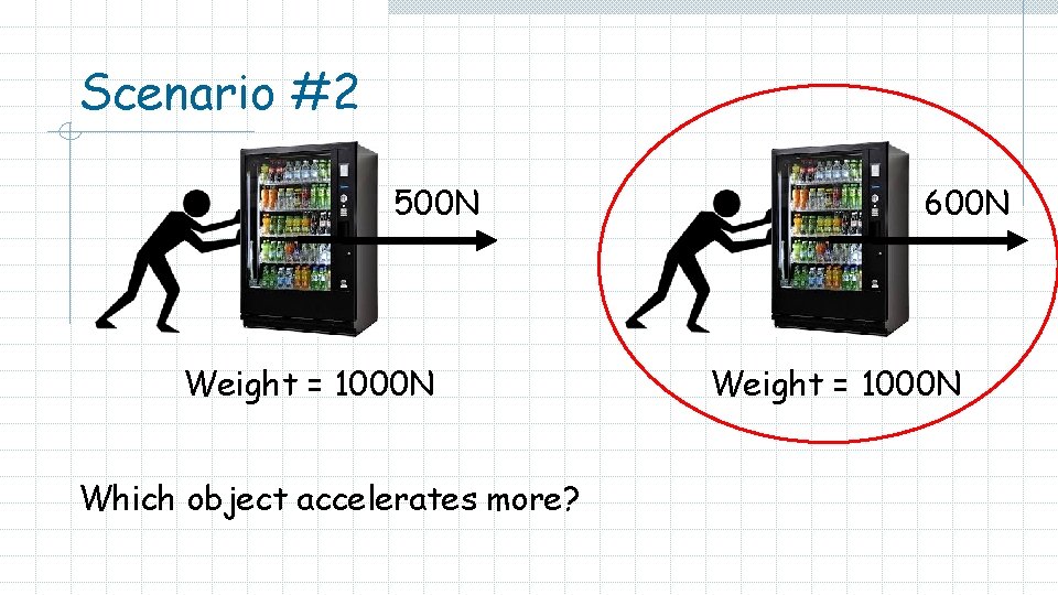 Scenario #2 500 N Weight = 1000 N Which object accelerates more? 600 N