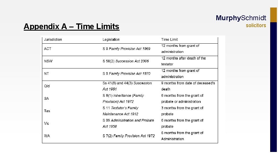 Murphy. Schmidt Appendix A – Time Limits solicitors 