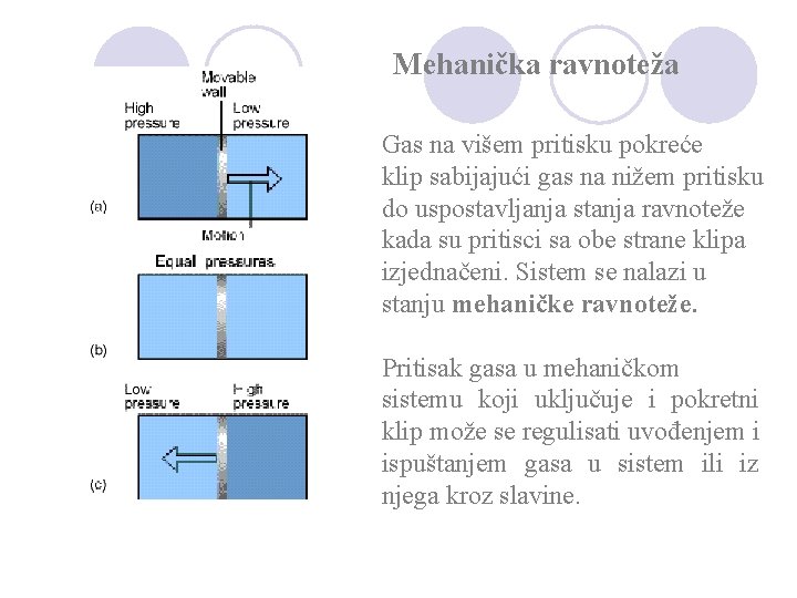 Mehanička ravnoteža Gas na višem pritisku pokreće klip sabijajući gas na nižem pritisku do