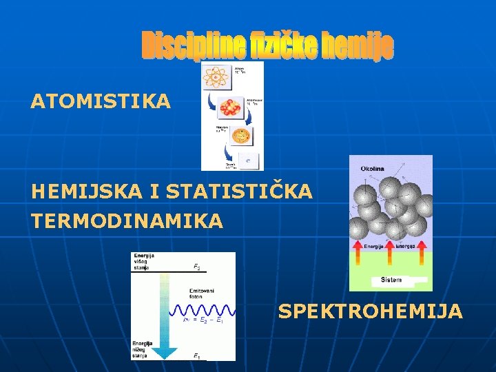 ATOMISTIKA HEMIJSKA I STATISTIČKA TERMODINAMIKA SPEKTROHEMIJA 