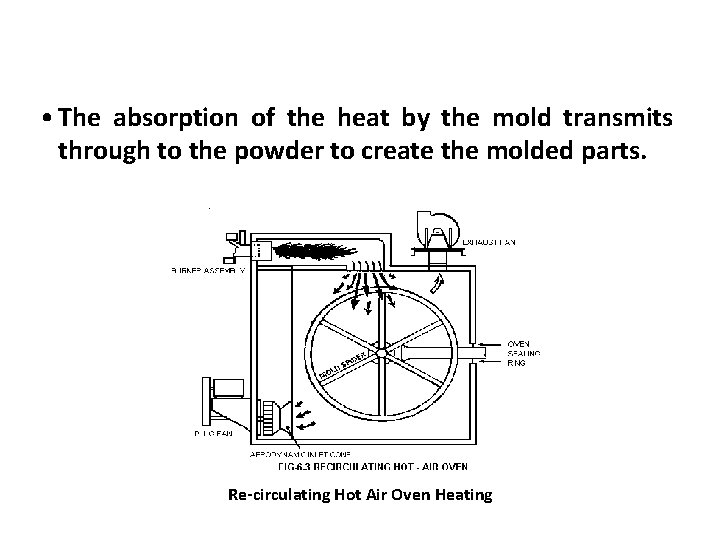 • The absorption of the heat by the mold transmits through to the • The absorption of the heat by the mold transmits through to the