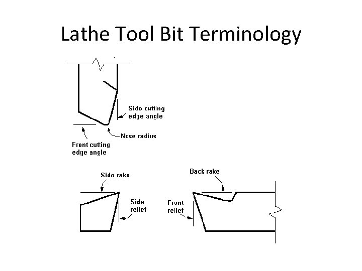 Lathe Tool Bit Terminology Lathe Tool Bit Terminology