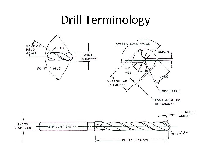 Drill Terminology Drill Terminology