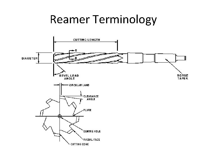 Reamer Terminology Reamer Terminology