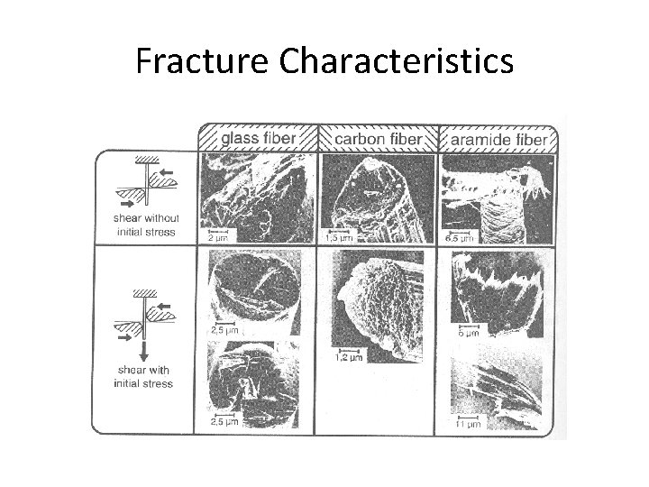 Fracture Characteristics Fracture Characteristics