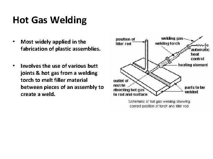 Hot Gas Welding • Most widely applied in the fabrication of plastic assemblies. • Hot Gas Welding • Most widely applied in the fabrication of plastic assemblies. •