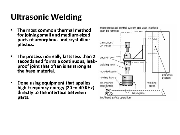 Ultrasonic Welding • The most common thermal method for joining small and medium-sized parts Ultrasonic Welding • The most common thermal method for joining small and medium-sized parts