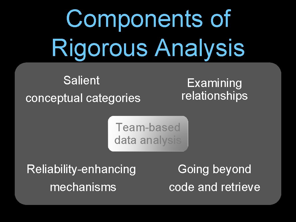 Components of Rigorous Analysis Salient conceptual categories Examining relationships Team-based data analysis Reliability-enhancing Going