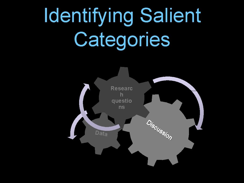 Identifying Salient Categories Researc h questio ns Data Di sc us sio n 