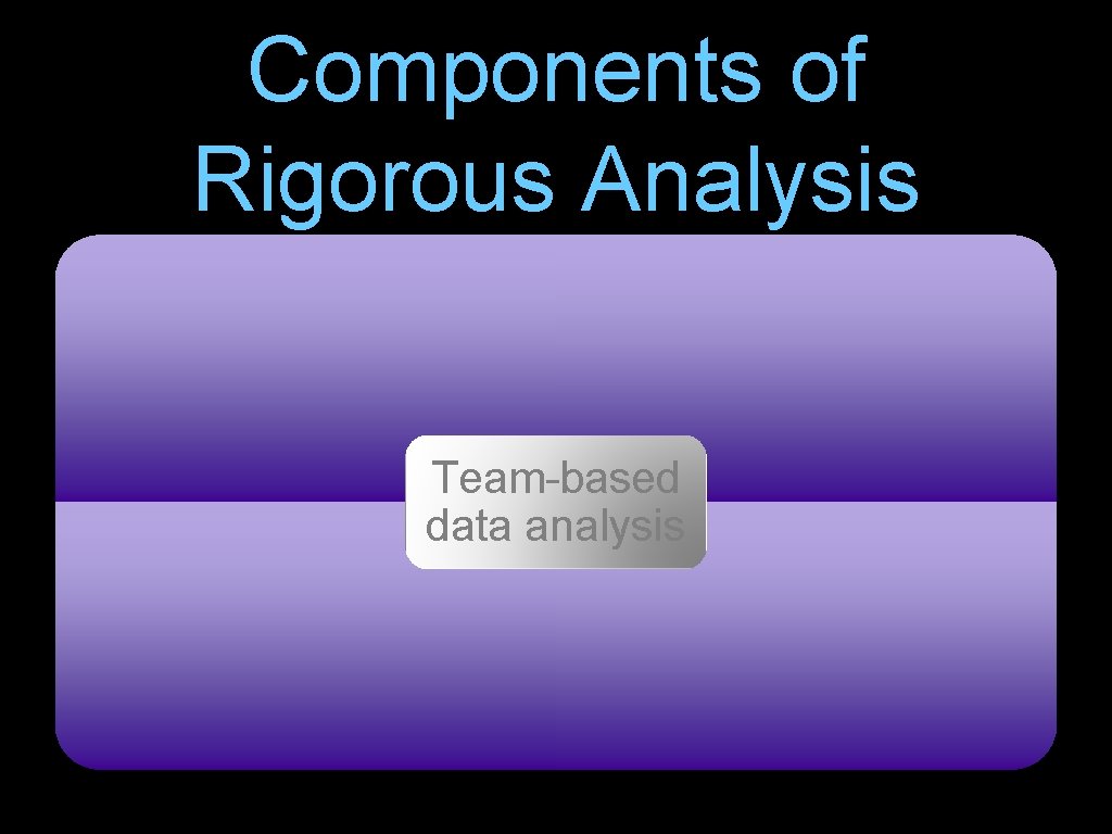 Components of Rigorous Analysis Team-based data analysis 