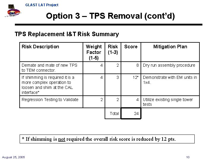 GLAST LAT Project Option 3 – TPS Removal (cont’d) TPS Replacement I&T Risk Summary