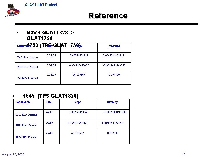 GLAST LAT Project Reference • Bay 4 GLAT 1828 -> GLAT 1750 Date Slope