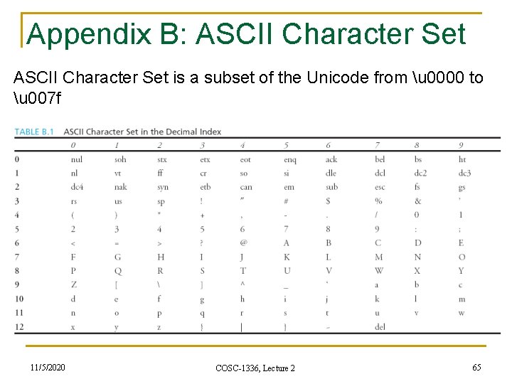 Appendix B: ASCII Character Set is a subset of the Unicode from u 0000