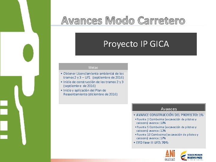 Proyecto IP GICA Metas • Obtener Licenciamiento ambiental de los tramos 2 y 3