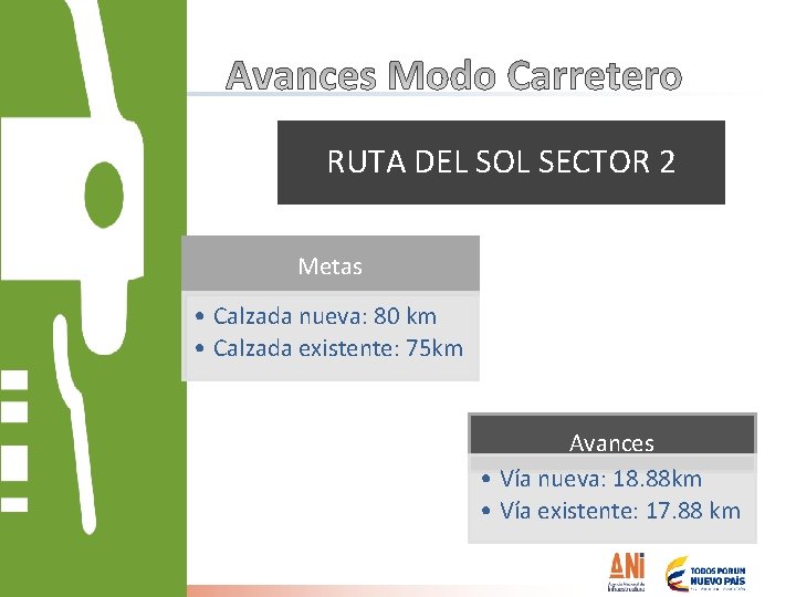 RUTA DEL SOL SECTOR 2 Metas • Calzada nueva: 80 km • Calzada existente: