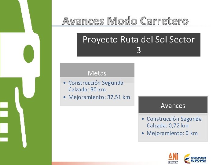 Proyecto Ruta del Sol Sector 3 Metas • Construcción Segunda Calzada: 90 km •