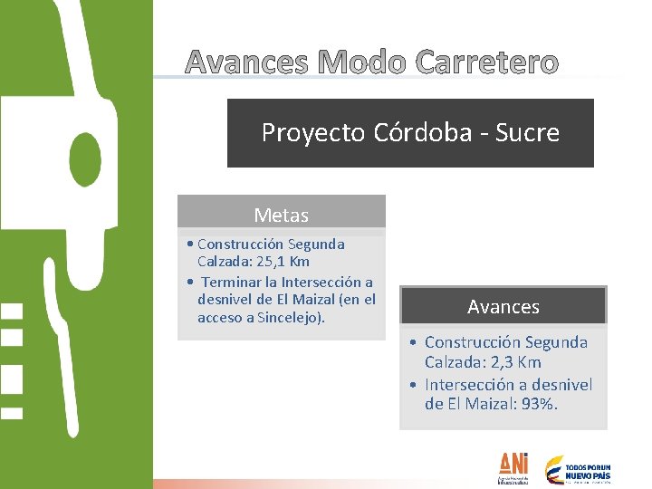 Proyecto Córdoba - Sucre Metas • Construcción Segunda Calzada: 25, 1 Km • Terminar