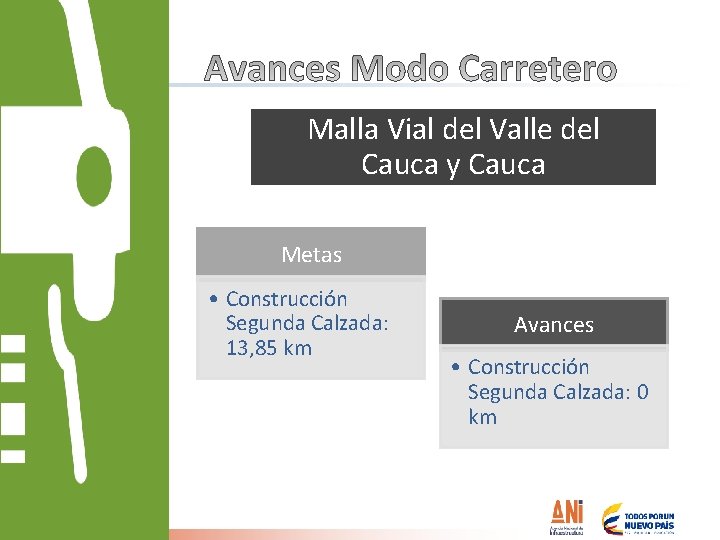 Malla Vial del Valle del Cauca y Cauca Metas • Construcción Segunda Calzada: 13,